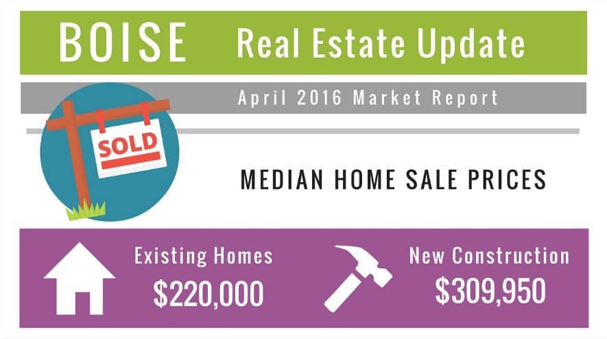 Boise Real Estate Market Update Apr 16